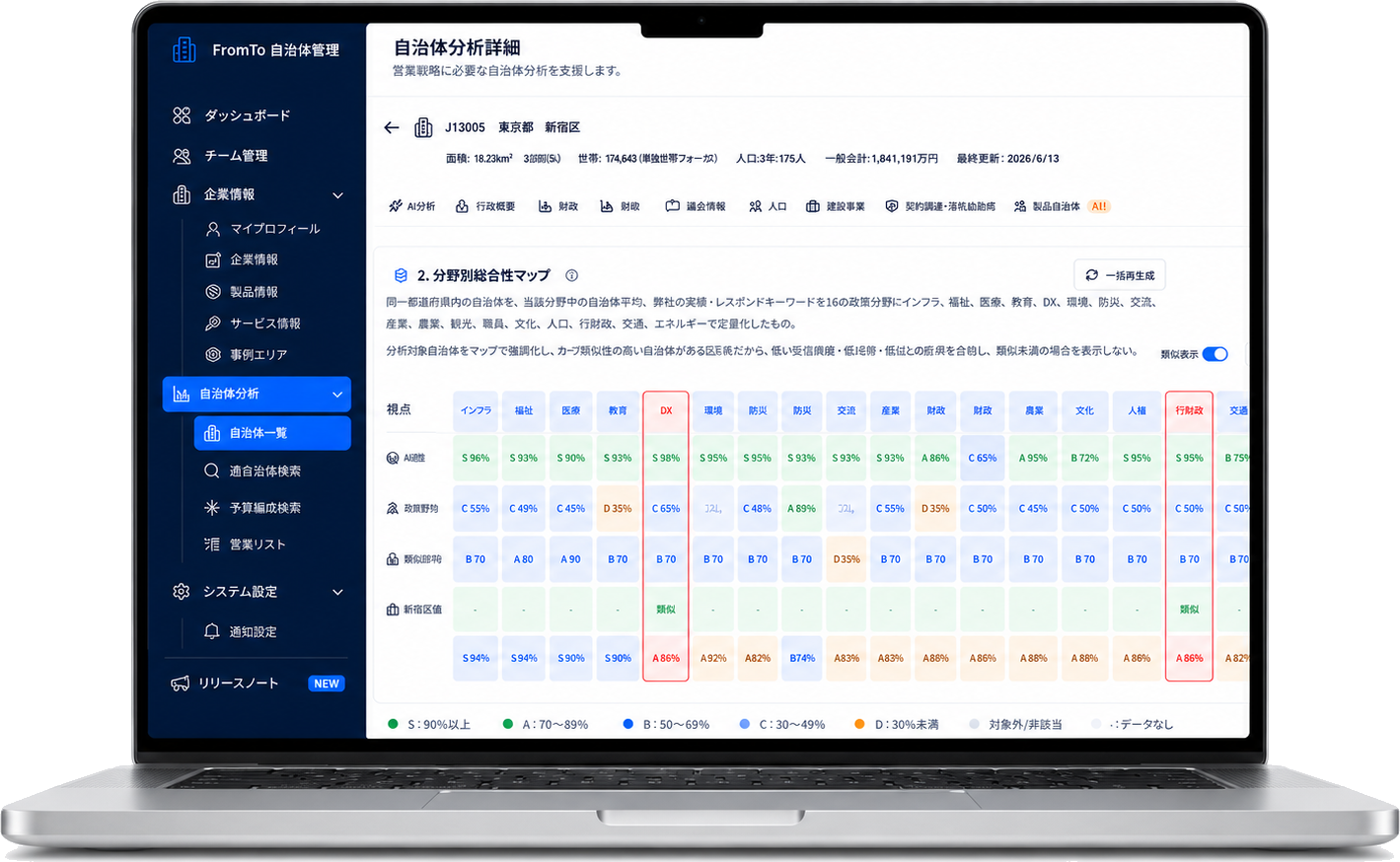 FromTo 自治体管理 — 自治体分析詳細・分野別総合性マップ画面